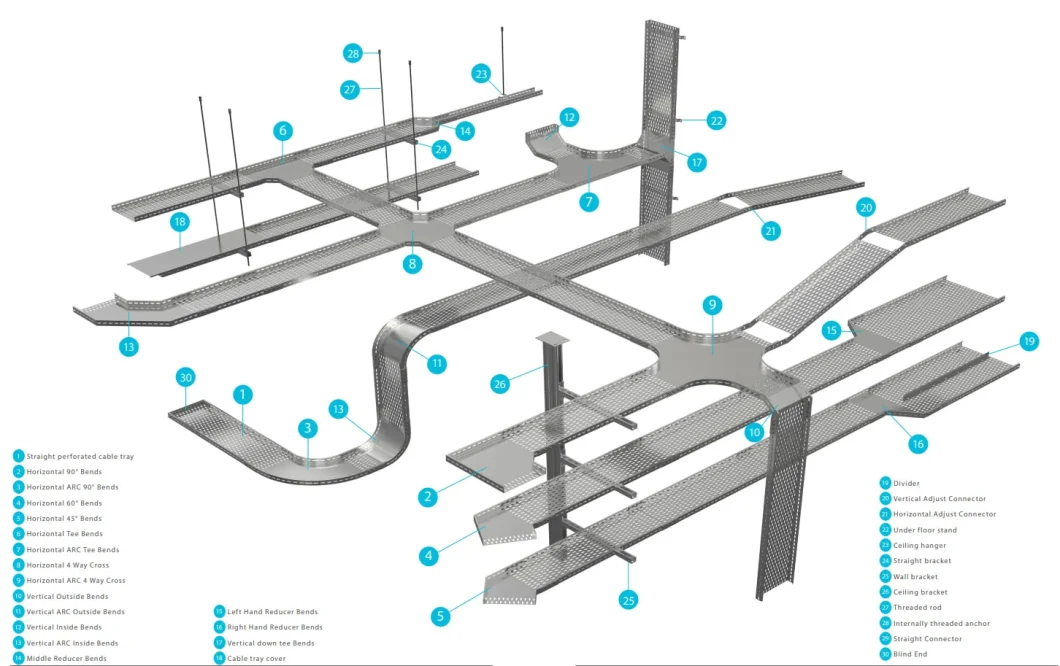 Hot-Dipped Galvanized Well Ventilated Professional Perforated Cable Tray